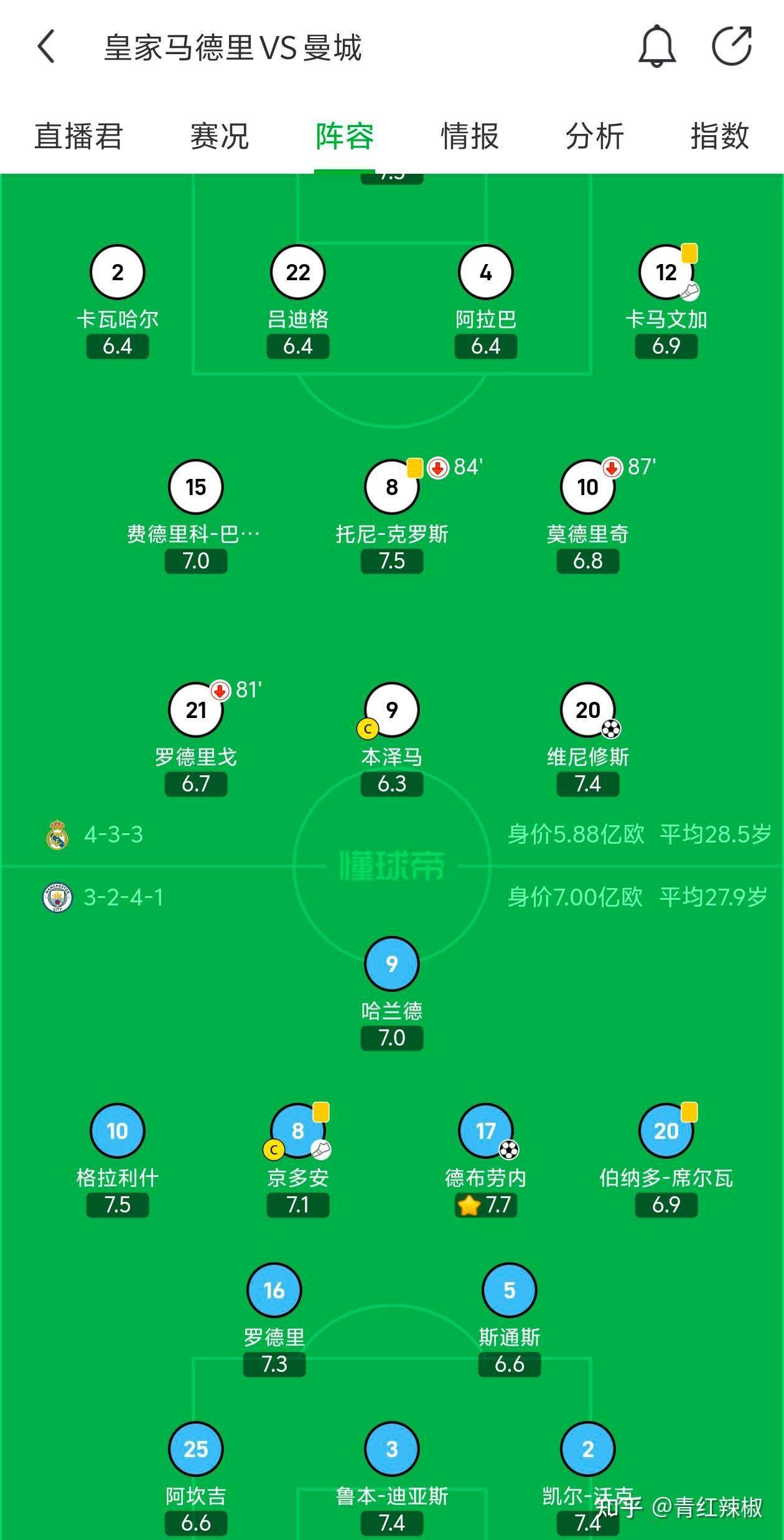 包含曼城罗德里球员争议成焦点，球队需处理内部问题的词条